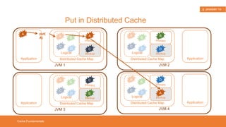 In-memory Data Grid Solutions 
Hazelcast in a Nutshell 
 