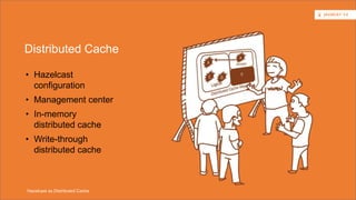 • scale your application 
• share data across cluster 
Hazelcast in a Nutshell 
Hazelcast Use Cases 
 