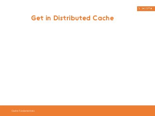 Get in Distributed Cache 
Cache Fundamentals 
 