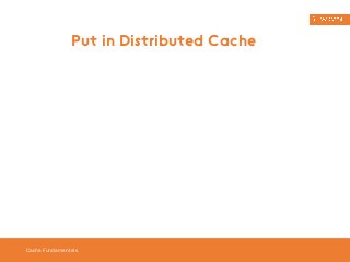 Put in Distributed Cache 
Cache Fundamentals 
 