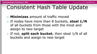 Consistent Hash Table UpdateMinimizes amount of traffic movedIf nodes have more than 8 buckets, steal 1/N of all buckets from those with the most and assign to new targetIf not, split each bucket, then steal 1/N of all buckets and assign to new target