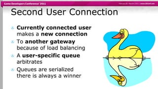 Second User ConnectionCurrently connected usermakes a new connectionTo another gateway because of load balancingAuser-specific queue arbitratesQueues are serializedthere is always a winner