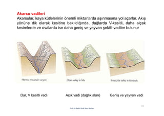 11
Prof.Dr.Kadir Dirik Ders Notları
Akarsu vadileri
Akarsular, kaya kütlelerinin önemli miktarlarda aşınmasına yol açarlar. Akış
yönüne dik olarak kesitine bakıldığında, dağlarda V-kesitli, daha alçak
kesimlerde ve ovalarda ise daha geniş ve yayvan şekilli vadiler bulunur
Dar, V kesitli vadi Açık vadi (dağlık alan) Geniş ve yayvan vadi
 