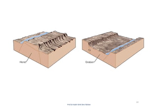 14
Prof.Dr.Kadir Dirik Ders Notları
 