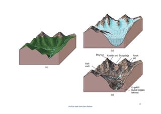 19
Prof.Dr.Kadir Dirik Ders Notları
 