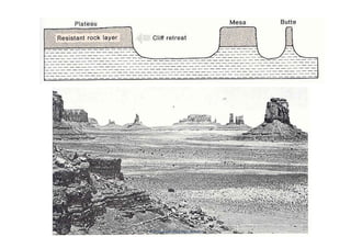 20
Prof.Dr.Kadir Dirik Ders Notları
 