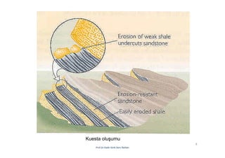 8
Prof.Dr.Kadir Dirik Ders Notları
Kuesta oluşumu
 