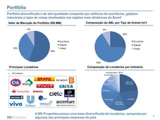 Portfólio
Portfólio diversificado e de alta qualidade composto por edifícios de escritórios, galpões
industriais e lojas de varejo localizados nas regiões mais dinâmicas do Brasil
Valor de Mercado do Portfólio (R$ MM)                       Composição do ABL por Tipo de Imóvel (m²)

                      9%                                                 9%
                                                                                                   26%


                                           Escritório                                                             Escritório
                                           Galpão                                                                 Galpão
      35%                                  Varejo                                                                 Varejo
                                     56%




                                                                   65%

 Principais Locatários                                       Composição de Locatários por Indústria

 ►   180 locatários                                                          Armazenagem Mídia
                                                                           Construção


                                                                                Outros
                                                                                                        Bens de
                                                                           Energia                     Consumo


                                                                         Industrial




                                                                           Tecnologia                   Logística
                                                                                          Serviços
                                                                                         Financeiros




                           A BR Properties possui uma base diversificada de locatários, composta por
                                                                                                                               4
                           algumas das principais empresas do país
 