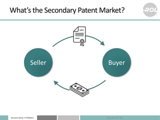 Business	Sense	• IP	Matters
What’s	the	Secondary	Patent	Market?
2
Seller Buyer
Copyright	2017	ROL
 