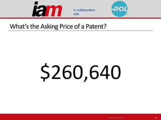 in collaboration
with
What’s the Asking Price of a Patent?
$260,640
Copyright 2017 ROL 12
 