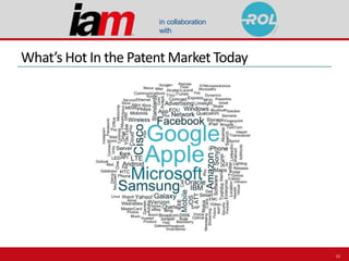 in collaboration
with
What’s Hot In the Patent Market Today
15
 