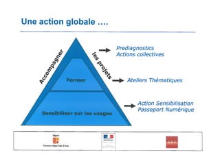 Une présence sur le net sans site web