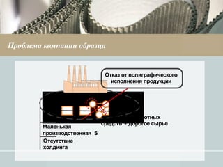 Проблема компании образца 