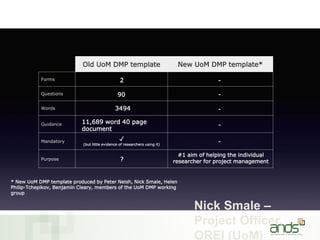 Old UoM DMP template New UoM DMP template*
Forms
Questions
Words
Guidance
Mandatory
Purpose
* New UoM DMP template produced by Peter Neish, Nick Smale, Helen
Philip-Tchepikov, Benjamin Cleary, members of the UoM DMP working
group
2
90
11,689 word 40 page
document
✓
(but little evidence of researchers using it)
?
3494
-
-
-
-
-
#1 aim of helping the individual
researcher for project management
Nick Smale –
Project Officer,
OREI (UoM)
 