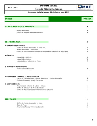 - Montos Negociados
- Gráfico de Volumen Negociado Histórico
A - INFORMACIÓN GENERAL
- Gráfico de Montos Negociados en Renta Fija
- Montos Negociados y Variaciones
- Gráfico de Participación en Volumen por Tipo de Bono y Moneda de Negociación
B - ÍNDICES
- Índice MAE - Short 45 -
- Índice MAE en Dólares
- Índice de Bonos Soberanos en Pesos
C - CURVAS DE RENDIMIENTOS
- Títulos Públicos Nacionales
D - PRECIOS DE CIERRE DE TÍTULOS PÚBLICOS
- Precios de Cierre de Títulos Públicos, Variaciones y Montos Negociados
- Evolución Discount y BONAR X en pesos
E - LICITACIÓN BCRA
- Resumen de la licitación de Lebacs y Nobacs
- Gráfico de Estructura de Tasas de Interés
- Gráfico de Proyección de Vencimientos Lebacs y Nobacs
III - PASES
- Gráfico de Montos Negociados en Pases
- Stock de Pases
- Resumen de Tasas y Volúmenes Operados
2
11
11
11
4
12
12
7
II - RENTA FIJA
5
5
5
5
Nº 39 / 2017
INFORME DIARIO
ÍNDICE
12
12
PÁGINA
4
4
9
I - RESUMEN DE LA JORNADA
10
8
6
6
Mercado Abierto Electrónico
Resumen del día jueves 23 de febrero de 2017
 