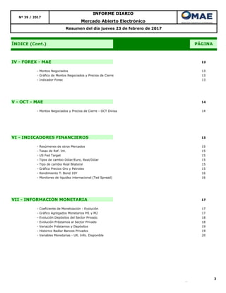 IV - FOREX - MAE
- Montos Negociados
- Gráfico de Montos Negociados y Precios de Cierre
- Indicador Forex
V - OCT - MAE
- Montos Negociados y Precios de Cierre - OCT Divisa
VI - INDICADORES FINANCIEROS
- Resúmenes de otros Mercados
- Tasas de Ref. Int.
- US Fed Target
- Tipos de cambio Dólar/Euro, Real/Dólar
- Tipo de cambio Real Bilateral
- Gráfico Precios Oro y Petroleo
- Rendimiento T. Bond 10Y
- Monitoreo de liquidez internacional (Ted Spread)
VII - INFORMACIÓN MONETARIA
- Coeficiente de Monetización - Evolución
- Gráfico Agregados Monetarios M1 y M2
- Evolución Depósitos del Sector Privado
- Evolución Préstamos al Sector Privado
- Variación Préstamos y Depósitos
- Historico Badlar Bancos Privados
- Variables Monetarias - Ult. Info. Disponible
3
13
15
15
15
16
15
15
PÁGINA
13
13
13
Mercado Abierto Electrónico
15
15
Resumen del día jueves 23 de febrero de 2017
14
ÍNDICE (Cont.)
Nº 39 / 2017
INFORME DIARIO
17
16
17
18
18
17
19
14
19
20
 