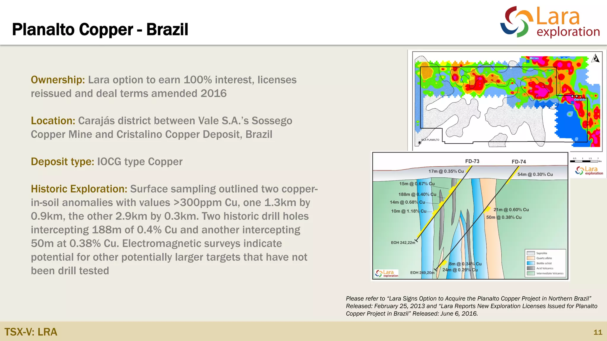 TSX-V: LRA
Planalto Copper - Brazil
11
Ownership: Lara option to earn 100% interest, licenses
reissued and deal terms amended 2016
Location: Carajás district between Vale S.A.’s Sossego
Copper Mine and Cristalino Copper Deposit, Brazil
Deposit type: IOCG type Copper
Historic Exploration: Surface sampling outlined two copper-
in-soil anomalies with values >300ppm Cu, one 1.3km by
0.9km, the other 2.9km by 0.3km. Two historic drill holes
intercepting 188m of 0.4% Cu and another intercepting
50m at 0.38% Cu. Electromagnetic surveys indicate
potential for other potentially larger targets that have not
been drill tested
Please refer to “Lara Signs Option to Acquire the Planalto Copper Project in Northern Brazil”
Released: February 25, 2013 and “Lara Reports New Exploration Licenses Issued for Planalto
Copper Project in Brazil” Released: June 6, 2016.
 