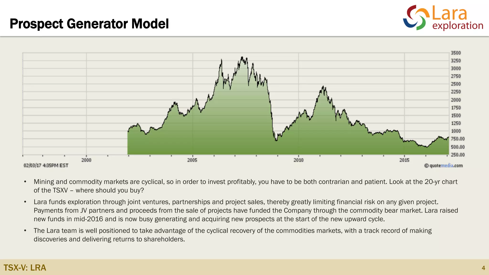 TSX-V: LRA
Prospect Generator Model
4
• Mining and commodity markets are cyclical, so in order to invest profitably, you have to be both contrarian and patient. Look at the 20-yr chart
of the TSXV – where should you buy?
• Lara funds exploration through joint ventures, partnerships and project sales, thereby greatly limiting financial risk on any given project.
Payments from JV partners and proceeds from the sale of projects have funded the Company through the commodity bear market. Lara raised
new funds in mid-2016 and is now busy generating and acquiring new prospects at the start of the new upward cycle.
• The Lara team is well positioned to take advantage of the cyclical recovery of the commodities markets, with a track record of making
discoveries and delivering returns to shareholders.
 