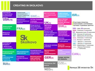 CREATING IN SKOLKOVO 