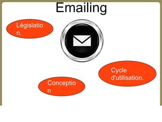 Emailing
Législatio
n.




                          Cycle
                          d'utilisation.
             Conceptio
             n
 