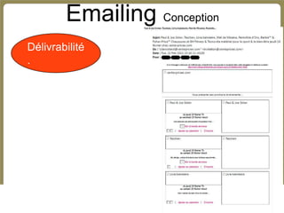 Emailing Conception
Délivrabilité
.
 