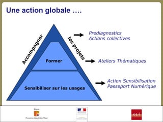 Une action globale ….


                                   Prediagnostics
                                   Actions collectives



              Former                   Ateliers Thématiques



                                           Action Sensibilisation
     Sensibiliser sur les usages           Passeport Numérique
 