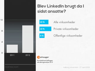Blev LinkedIn brugt da I
                          sidst ansatte?
12
                              10 %                     Alle virksomheder

                              13 %                     Private virksomheder
8

                              5%                       Offentlige virksomheder

4




0
         2011      2012

                          Konsulenthuset ballisagers
                          rekrutteringsanalyse 2012


     MORTEN VIUM                                              Aalborg Universitet - 17. april 2013
 
