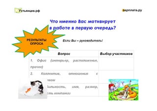 Устьянцев.рф
РЕЗУЛЬТАТЫ
ОПРОСА
 