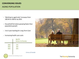 CONVERGING ISSUES
AGING POPULATION



 - ‘Working-to-aged ratio’ increases from
   100:44 to 100:61 by 2031

 - Household formation growing faster than
   population growth

 - 3 to 5 year backlog for Long-Term Care


 - Increasing health care costs

                       Age 65+
                       Seniors % of Society

       2001            13%
       2021            18%
       2031            24%

                                         -Census of Canada

        Canada Green Building Council
 