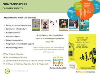 CONVERGING ISSUES
CHILDREN’S HEALTH


  Physical Activity Report Card Indicators


  - Access to community programs

  - Community infrastructure

  - Built environment
                                                Active Healthy Kids Canada 2011
  - Proximity to parks
                                               Physical Activity Levels Report Card
  - Active transportation
                                                                Grade “D-”
  - Neighbourhood safety and support

  - Municipal regulations                  Only 32% of Ontario’s children meet Canada’s physical
                                           activity guidelines (Public Health Agency of Canada) of
                                                           13,500 steps per day.
“C-” for Physical Education
“D” for Family Physical Activity
“A-” for Proximity & Accessibility to Physical Activity Facilities
“C” for Usage of Facilities, Programs, Parks & Playgrounds


           Canada Green Building Council
 