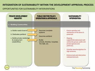 INTEGRATION OF SUSTAINABILITY WITHIN THE DEVELOPMENT APPROVAL PROCESS
OPPORTUNITIES FOR SUSTAINABILITY INTERVENTIONS


     PRIVATE DEVELOPMENT                PUBLIC SECTOR POLICY,                    SUSTAINABILITY
           INDUSTRY                    OPERATIONS & APPROVALS                     INTERVENTION


     3. Building Communities


       a. Builds roads & services         Assumes complete                 *   Ensure operation and
                                          systems                              maintenance of the above is
       b. Dedicates parkland                                                   preserved.
                                          Assumes parkland
       c. Builds private residential                                       *   Ongoing
         & employment                     Builds                               support/information/work with
         (retail/office)                  schools, libraries, hospitals,       community groups, public and
                                           fire halls, etc.                    private agencies and
                                                                               politicians.

                                                                           *   Consider award/recognition for
                                                                               high achievers.

                                                                           *   Endorse tools and intervention
                                                                               methods that work.




       Canada Green Building Council
 