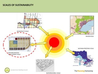 SCALES OF SUSTAINABILITY




                 MUNICIPALITY SCALE


                                                                           REGION SCALE




                                                                NATIONAL/PROVINCE SCALE


    NEIGHBOURHOOD/
    DEVELOPMENT SCALE




       Canada Green Building Council

                                       BLOCK/BUILDING / SCALE
 