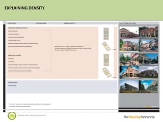 EXPLAINING DENSITY




     Canada Green Building Council
 