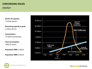 CONVERGING ISSUES
ENERGY



- Earth’s oil capacity:
  2 trillion barrels

- Remaining capacity at peak:
  1 trillion barrels

- Consumption:
  27 billion barrels/year

- Final consumption:
  2041(37 years)

- Population 1800: 1 billion


- Population 2000: 6 billion




         Canada Green Building Council
 