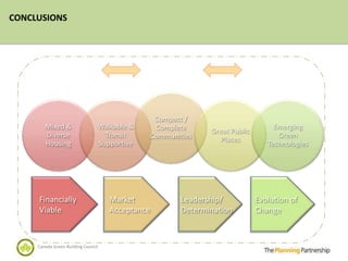 CONCLUSIONS




                                               Compact /
        Mixed &                  Walkable &    Complete                          Emerging
                                                             Great Public
        Diverse                    Transit    Communities                         Green
                                                               Places
        Housing                  Supportive                                    Technologies




     Financially                     Market           Leadership/           Evolution of
     Viable                          Acceptance       Determination         Change



     Canada Green Building Council
 
