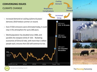 Cooling
CONVERGING ISSUES                                                    Demand

CLIMATE CHANGE                                        Respiratory                 Power
                                                     Complications               Demand

                                                                     Increased
 - Increased demand on cooling systems & power
                                                                       Smog

   demand; 2010 hottest summer on record.

     - Introduce a range of housing
 - Even if CO2 emissions were eliminated today, it could
   stay options and services in order to
        in the atmosphere for up to 200 years.
       age in place
 - World population has doubled since 1960, and
   parallels the steepest climb of CO2 . Rocketing
   economies of China & India, with more than 1 billion
   people each, ensures that CO2 will continue to rise.




         Canada Green Building Council
 