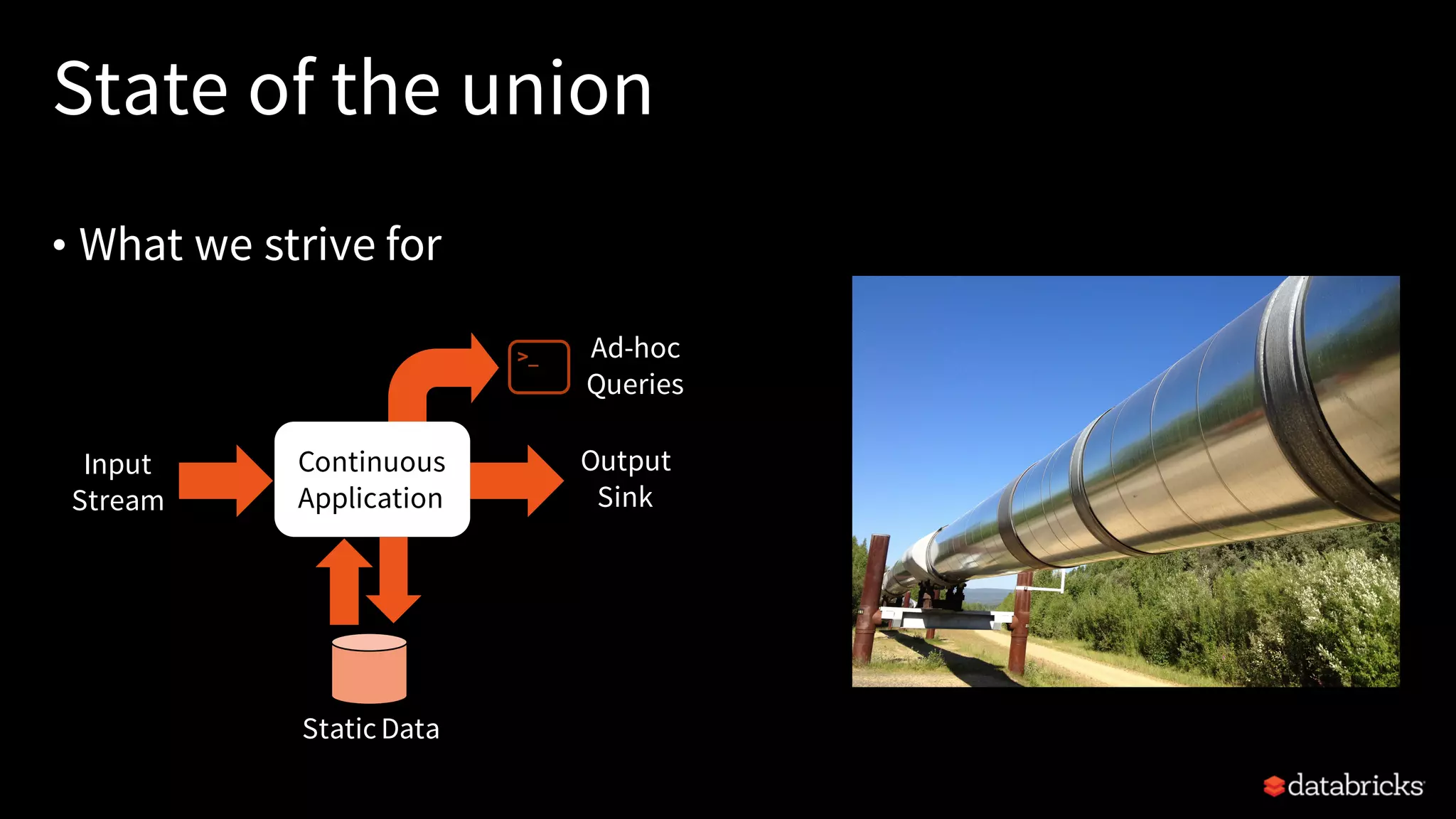 State of the union
• What we strive for
Ad-hoc
Queries
Input
Stream
Output
Sink
Continuous
Application
StaticData
>_
 