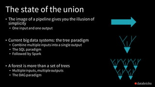 The state of the union
• The image of a pipeline gives you the illusion of
simplicity
• One inputand one output
• Current big data systems: the tree paradigm
• Combine multipleinputsinto a single output
• The SQL paradigm
• Followed by Spark
• A forest is more than a set of trees
• Multipleinputs,multipleoutputs
• The DAG paradigm
 