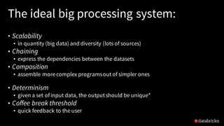 The ideal big processing system:
• Scalability
• in quantity (big data) and diversity (lots of sources)
• Chaining
• express the dependencies between the datasets
• Composition
• assemble morecomplex programsout of simpler ones
• Determinism
• given a set ofinput data, the outputshould be unique*
• Coffee break threshold
• quick feedback to the user
 