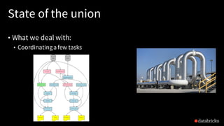 State of the union
• What we deal with:
• Coordinatinga few tasks
 
