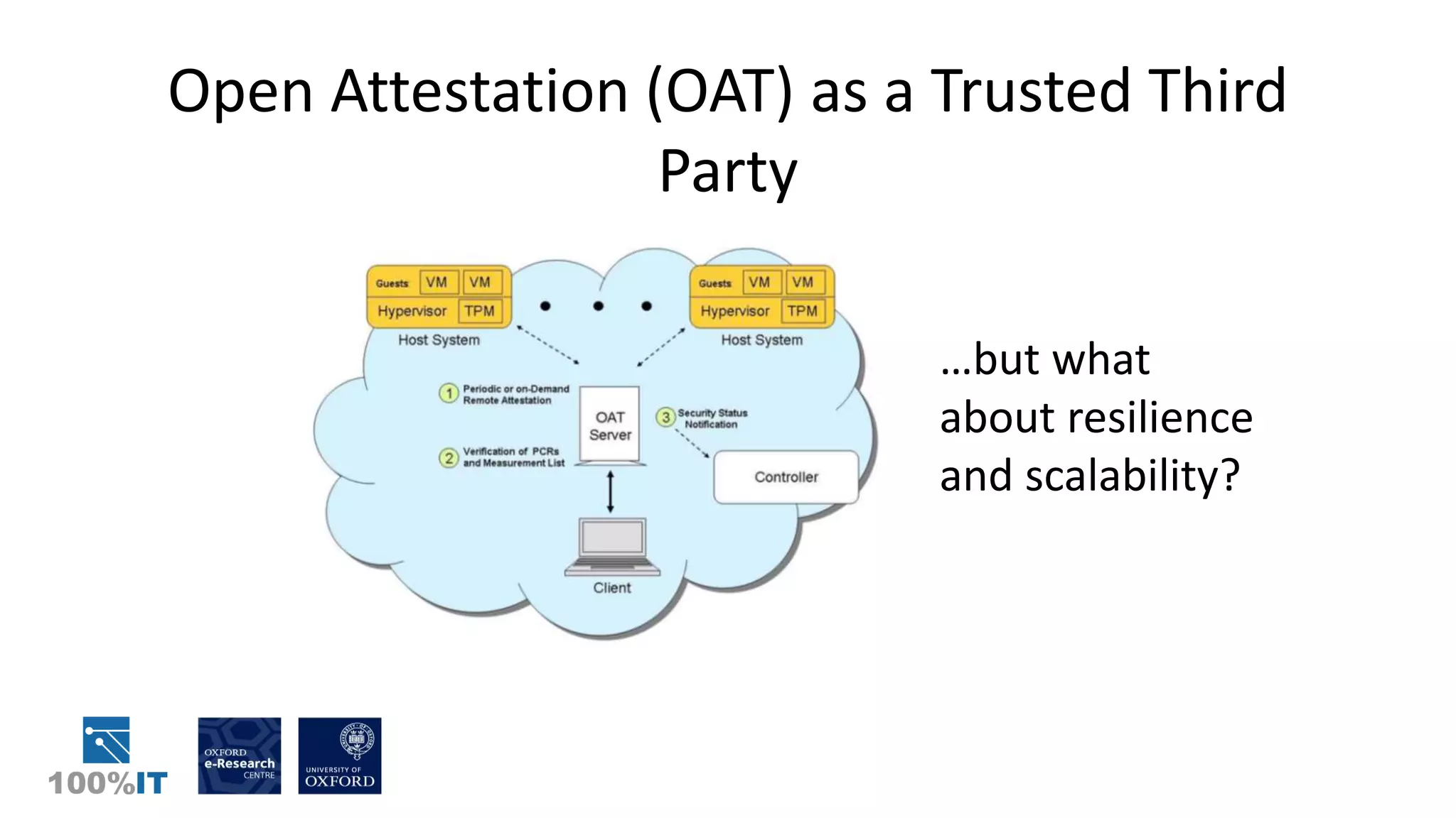 Open Attestation (OAT) as a Trusted Third
Party
…but what
about resilience
and scalability?
 