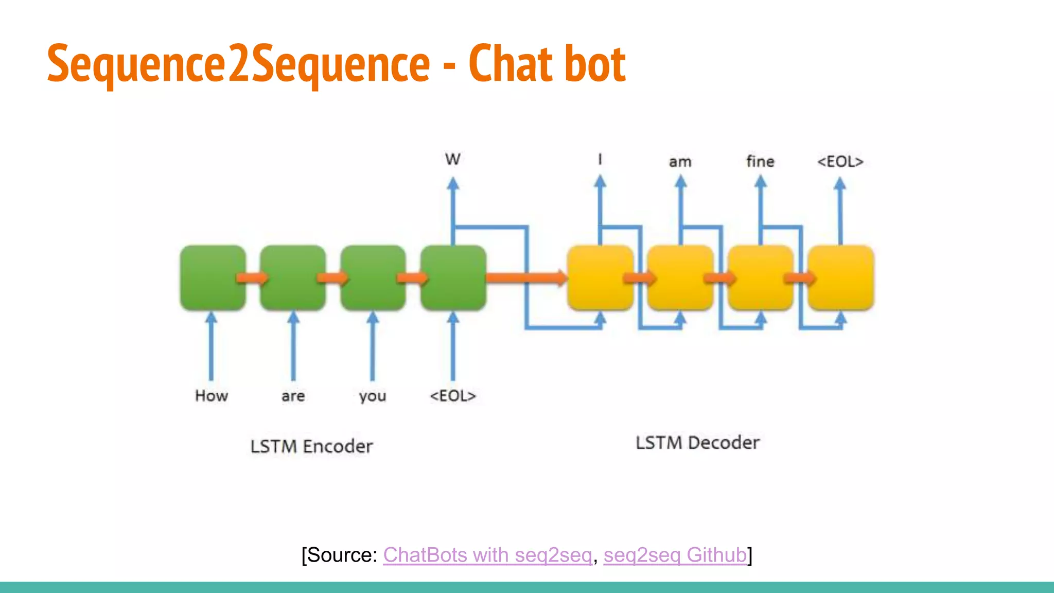 Sequence2Sequence - Chat bot
[Source: ChatBots with seq2seq, seq2seq Github]
 