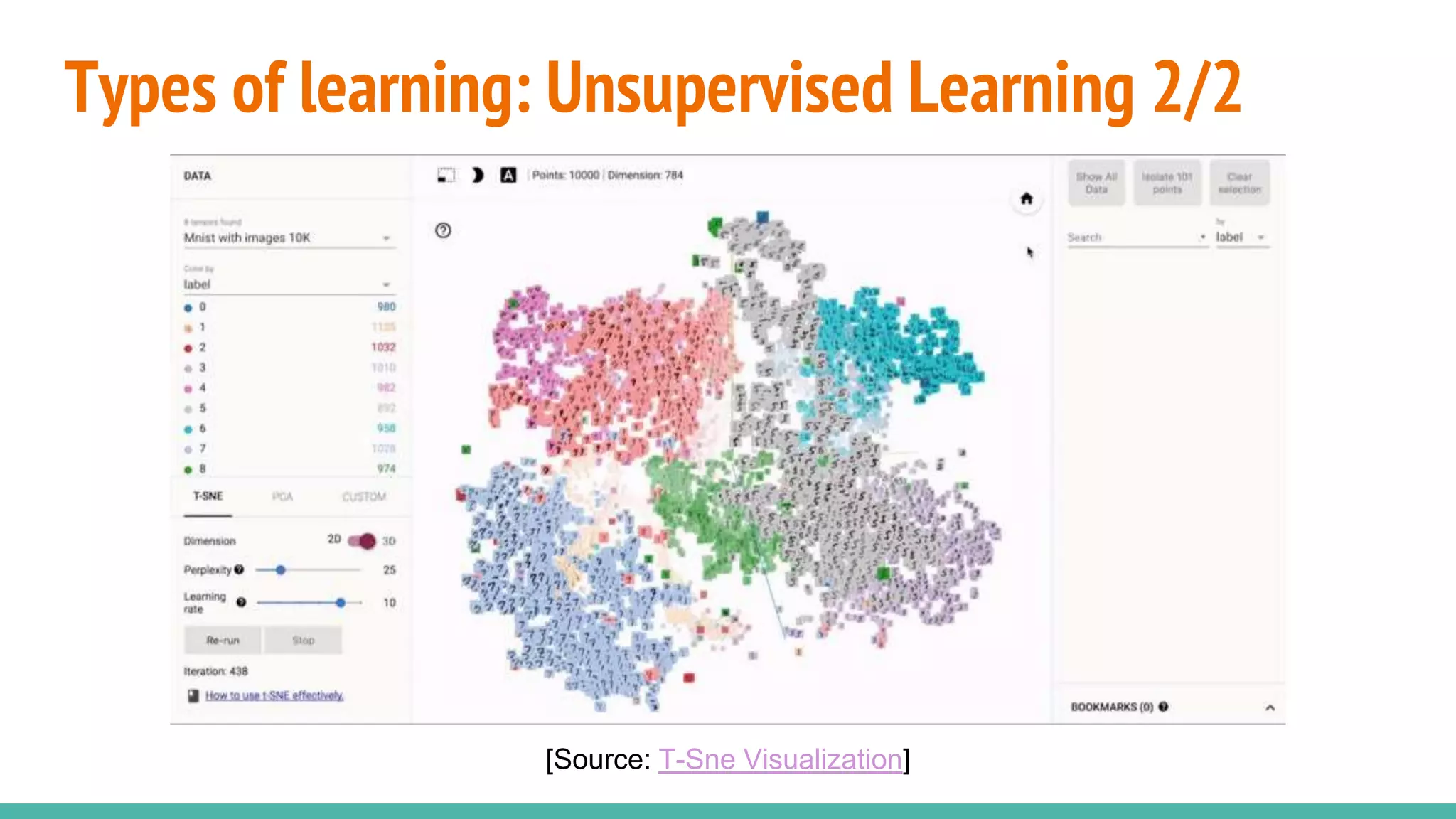 Types of learning: Unsupervised Learning 2/2
[Source: T-Sne Visualization]
 