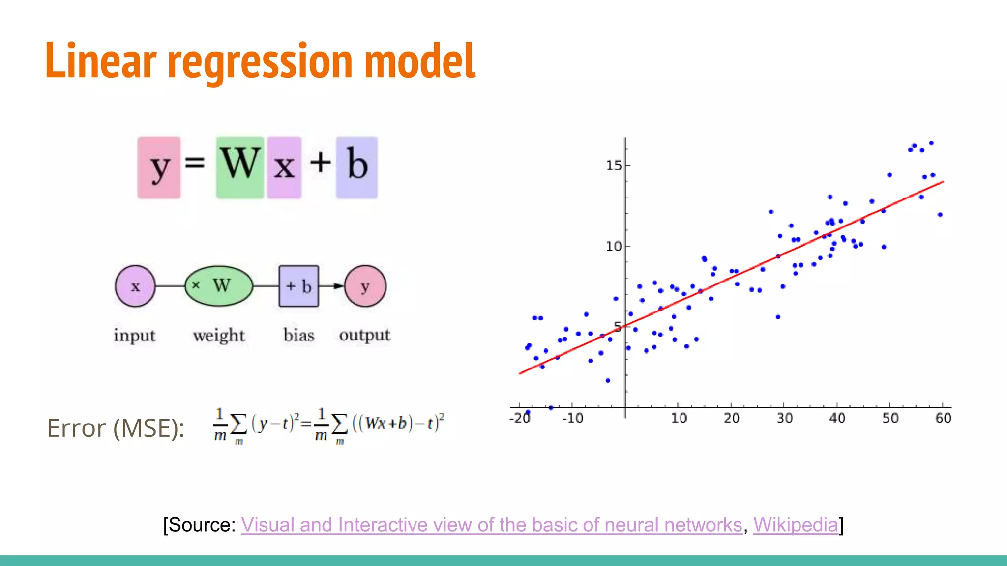 Linear regression model
[Source: Visual and Interactive view of the basic of neural networks, Wikipedia]
Error (MSE):
 