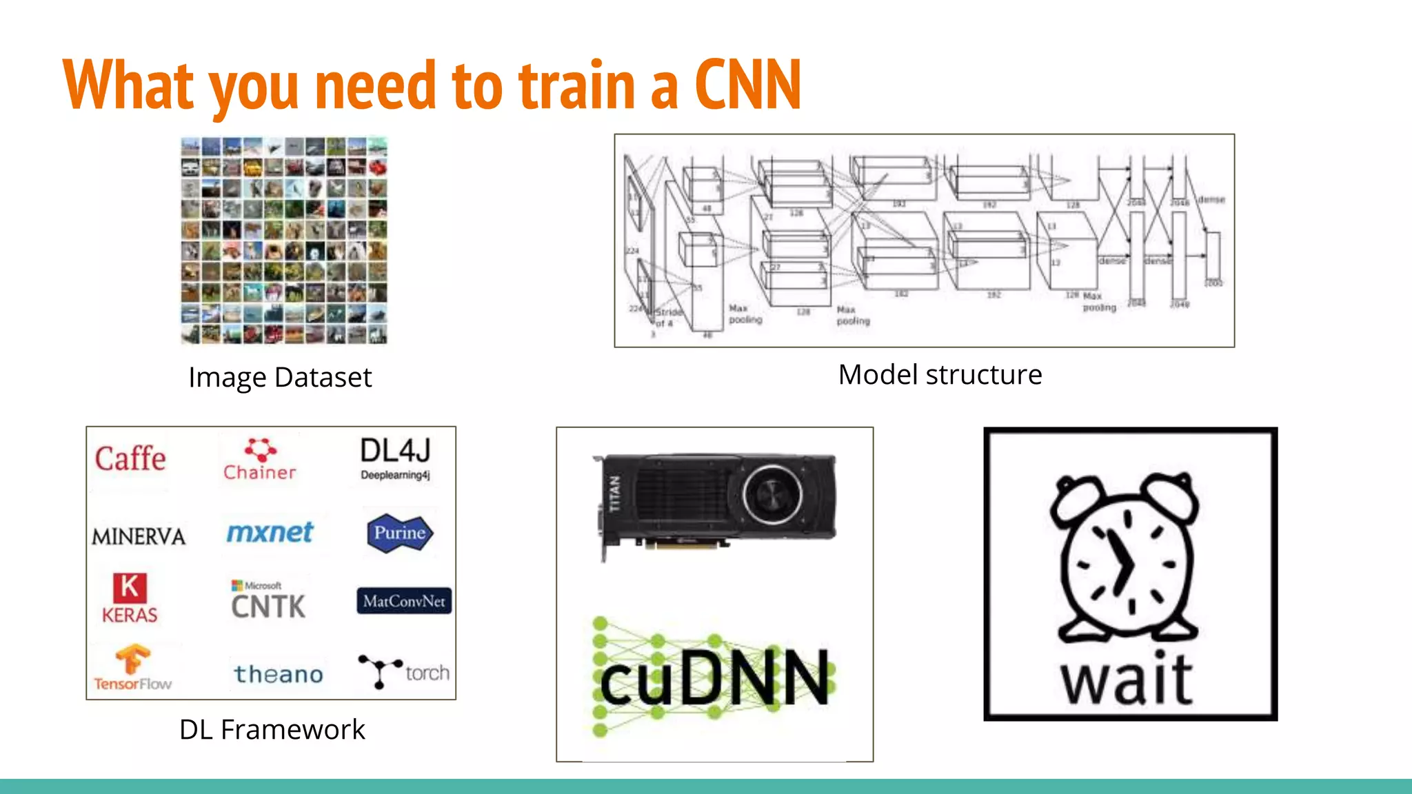 What you need to train a CNN
DL Framework
Image Dataset Model structure
 