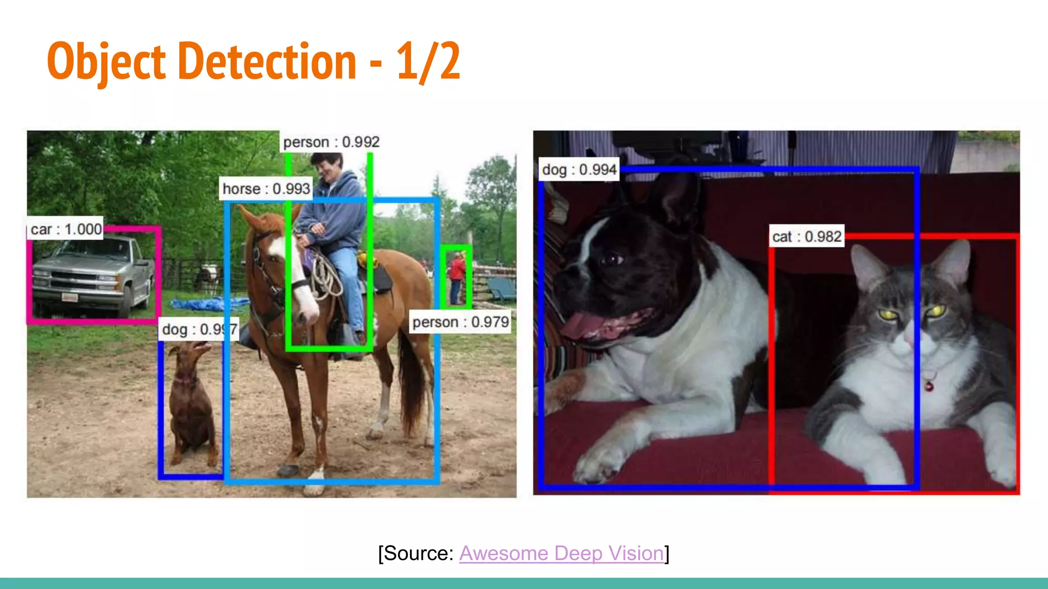 Object Detection - 1/2
[Source: Awesome Deep Vision]
 