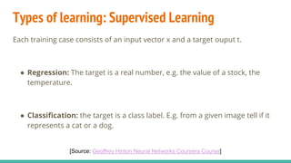 Types of learning: Supervised Learning
Each training case consists of an input vector x and a target ouput t.
● Regression: The target is a real number, e.g. the value of a stock, the
temperature.
● Classification: the target is a class label. E.g. from a given image tell if it
represents a cat or a dog.
[Source: Geoffrey Hinton Neural Networks Coursera Course]
 