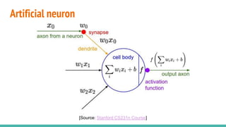 Artificial neuron
[Source: Stanford CS231n Course]
 