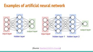 Examples of artificial neural network
[Source: Stanford CS231n Course]
 