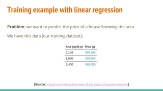 Training example with linear regression
Problem: we want to predict the price of a house knowing the area.
We have this data (our training dataset):
[Source: Visual and Interactive view of the basic of neural networks]
 